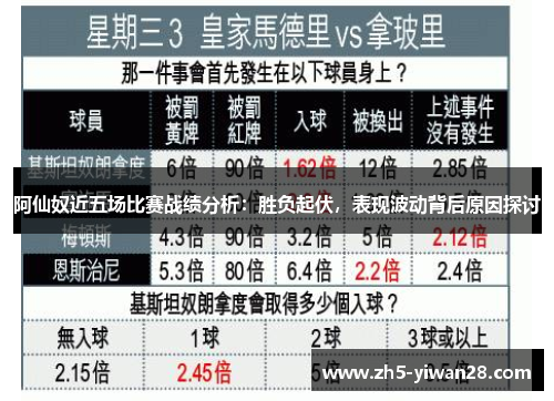 阿仙奴近五场比赛战绩分析：胜负起伏，表现波动背后原因探讨